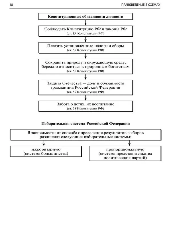 Конституционноправовой статус и полномочия Президента РФ Судебная система - фото 16
