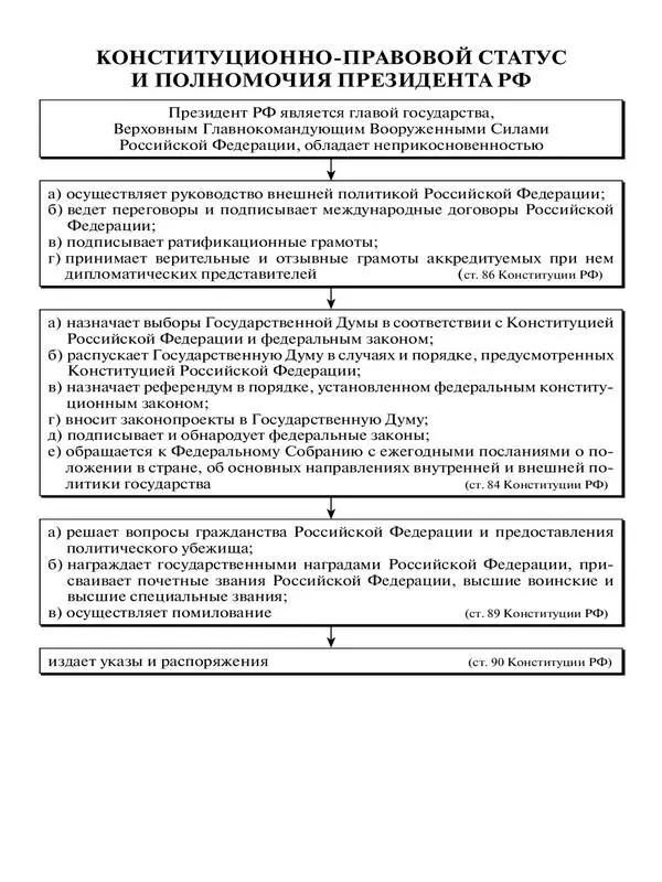 Судебная система РФ Гражданское право 22 - фото 17