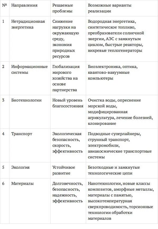 СЮ Глазьев ДС Львов ГГ Фетисов 8 в технологическое ядро V - фото 12