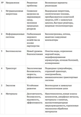 Юсуф Азимов Современные системные технологии в отраслях экономики. Учебное пособие обложка книги