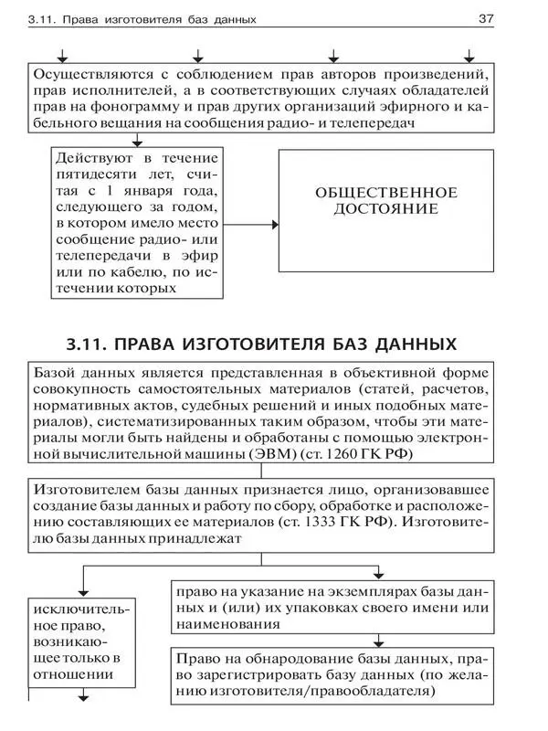 38 39 ТЕМА 4 ПАТЕНТНОЕ ПРАВО - фото 35