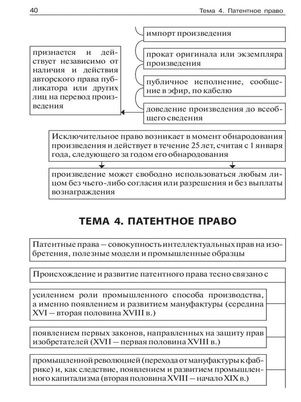 Право интеллектуальной собственности в схемах Учебное пособие - фото 38