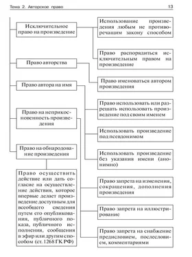 Александр Бирюков Право интеллектуальной собственности в схемах. Учебное пособие обложка книги