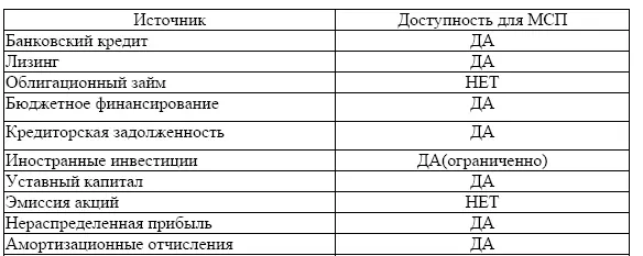 Источник составлено автором по данным исследования Как правило к - фото 1