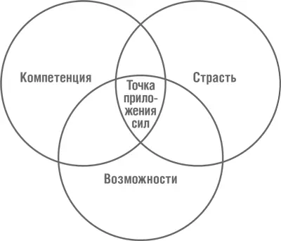 Необязательно иметь в наличии все три фактора с самого начала Вполне - фото 2