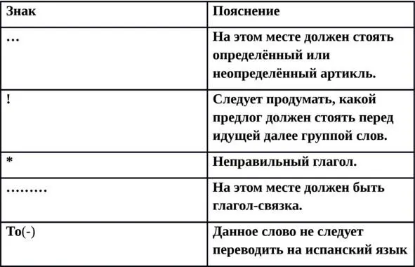 Указательные местоимения 1Предмет о котором идет речь находится рядом с - фото 1