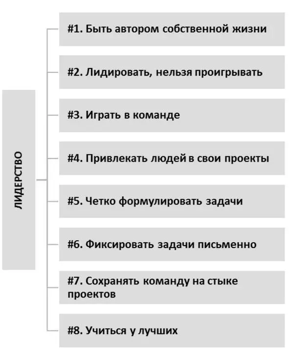 1 Быть автором собственной жизни Каждый человек строит свою собственную - фото 1