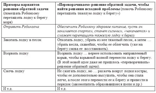 Рис 3 Применение метода наоборот для усиления генерации вариантов решения - фото 3