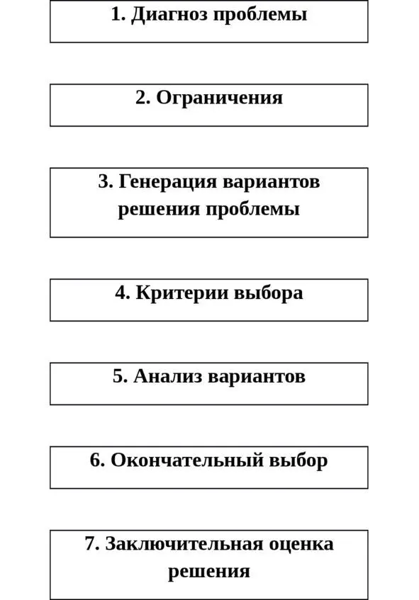 Рис3 Алгоритм принятия решения Давайте рассмотрим примеры полезного - фото 3