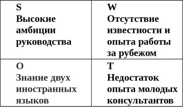 Рис 2 Фрагмент SWOTанализа процесса стратегического управления персоналом - фото 2