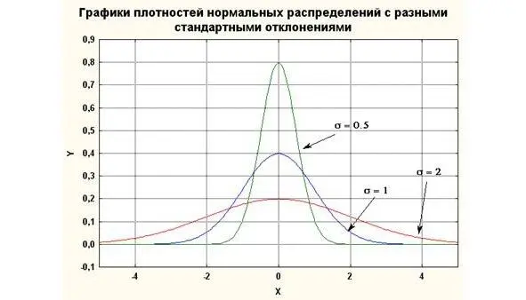 Начальным моментом развёртывания системы исходя из ранее изложенного надо - фото 2