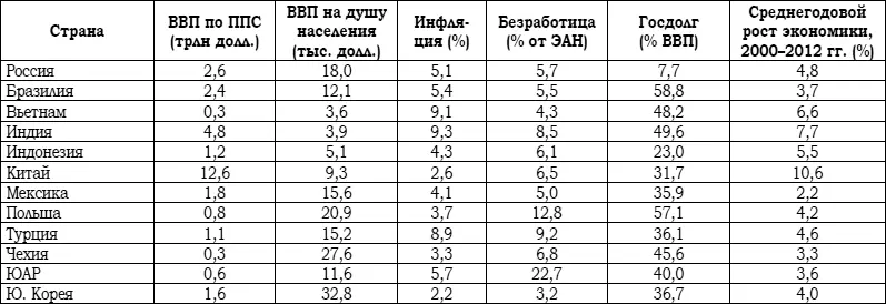 Примечание Валовой внутренний продукт gross domestic product или ВВП - фото 1