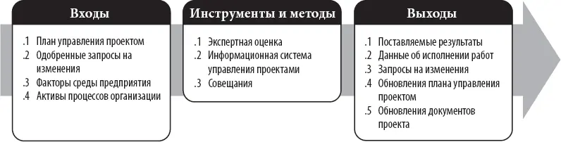 Рис 46 Руководство и управление работами проекта входы инструменты и - фото 30