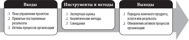 Рис 412 Закрытие проекта или фазы входы инструменты и методы а также - фото 36