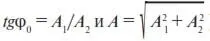Тогда A 1cos δt A 2sin δt A sin φ 0cos δt cos φ 0sin δt A sin δt - фото 25