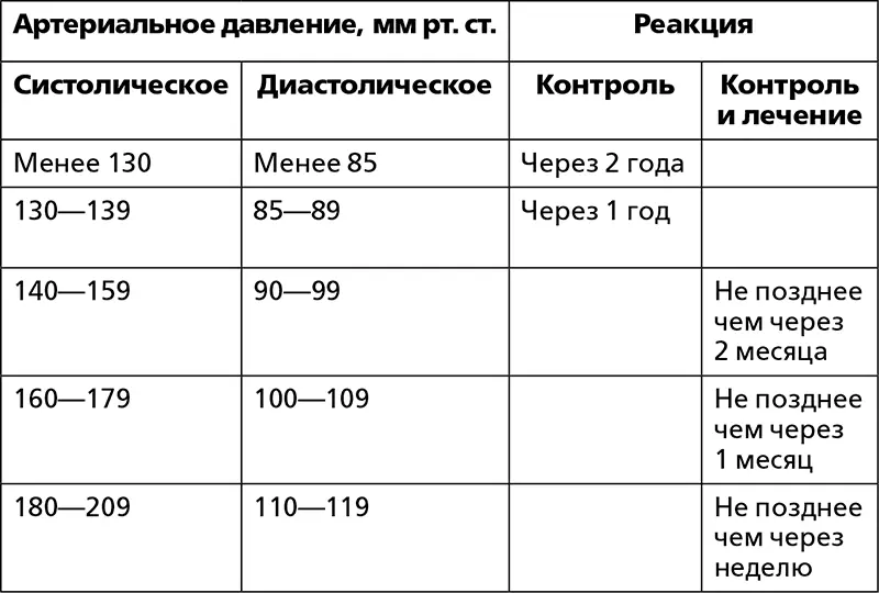 Необходимо уточнить еще один момент что такое разница между систолическим и - фото 8