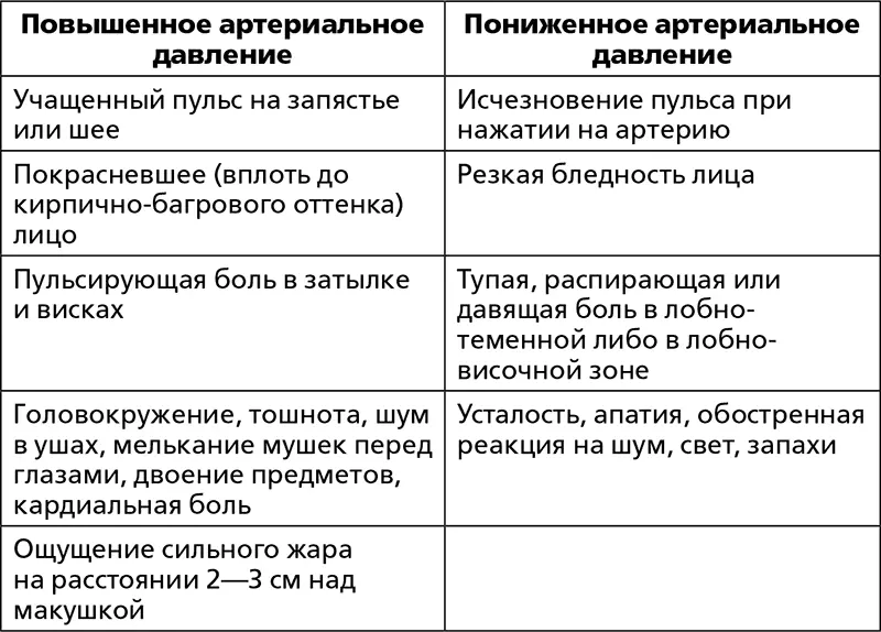 Артериальная гипертензия Прежде чем говорить о сути проблемы необходимо - фото 10