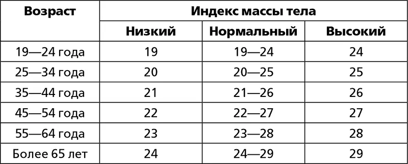 Если обнаруживается избыточный вес то первая мысль сесть на диету - фото 12