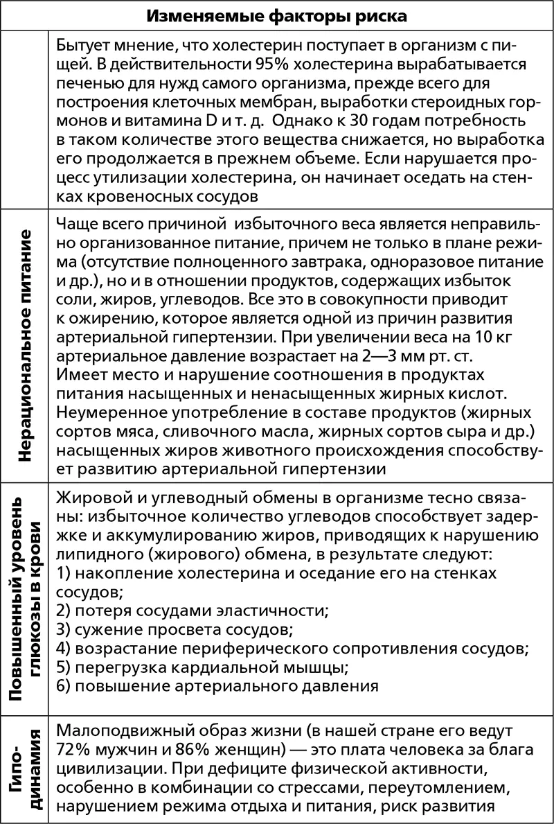 2 в 1 Скажи нет болезням сердца Скажи нет высокому и низкому давлению - фото 14