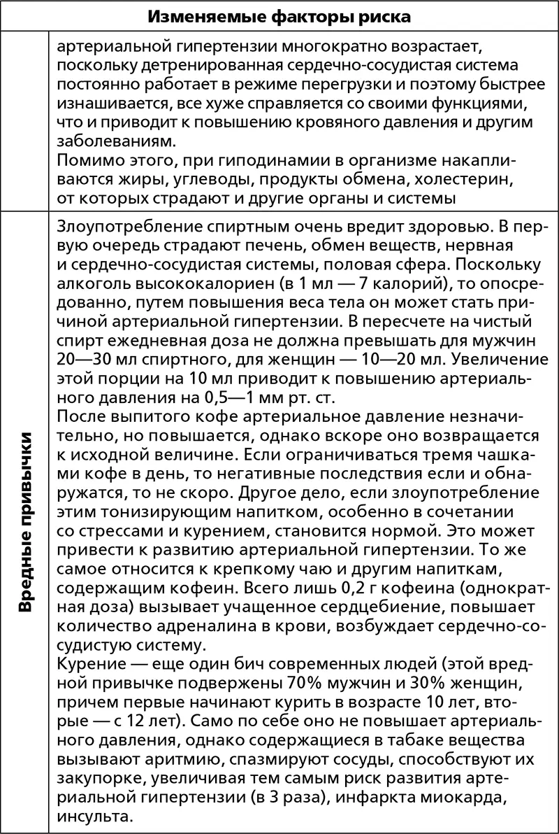 Помимо перечисленных факторов риска развития артериальной гипертензии есть и - фото 15