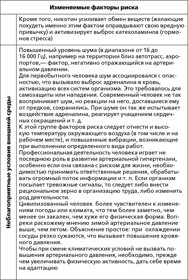 Помимо перечисленных факторов риска развития артериальной гипертензии есть и - фото 16