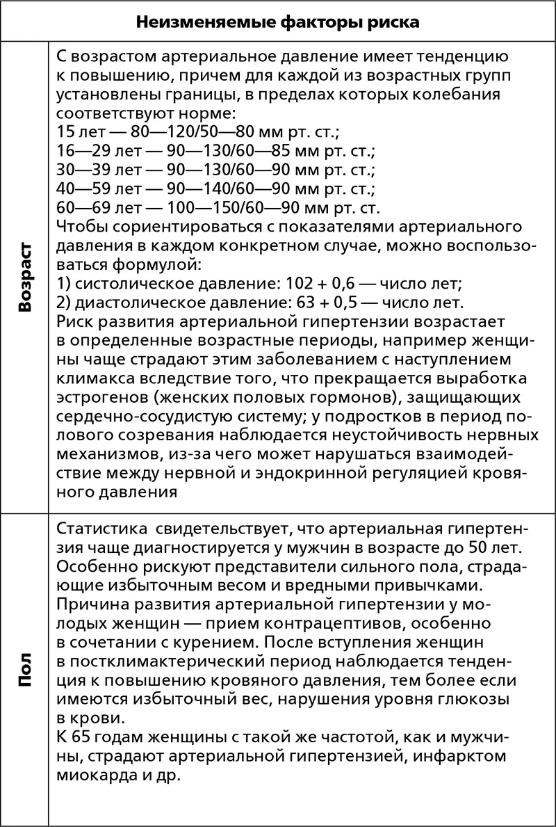 Помимо перечисленных факторов риска развития артериальной гипертензии есть и - фото 17