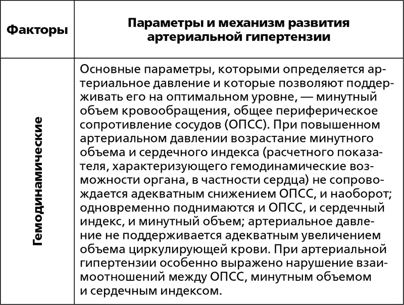 2 в 1 Скажи нет болезням сердца Скажи нет высокому и низкому давлению - фото 20