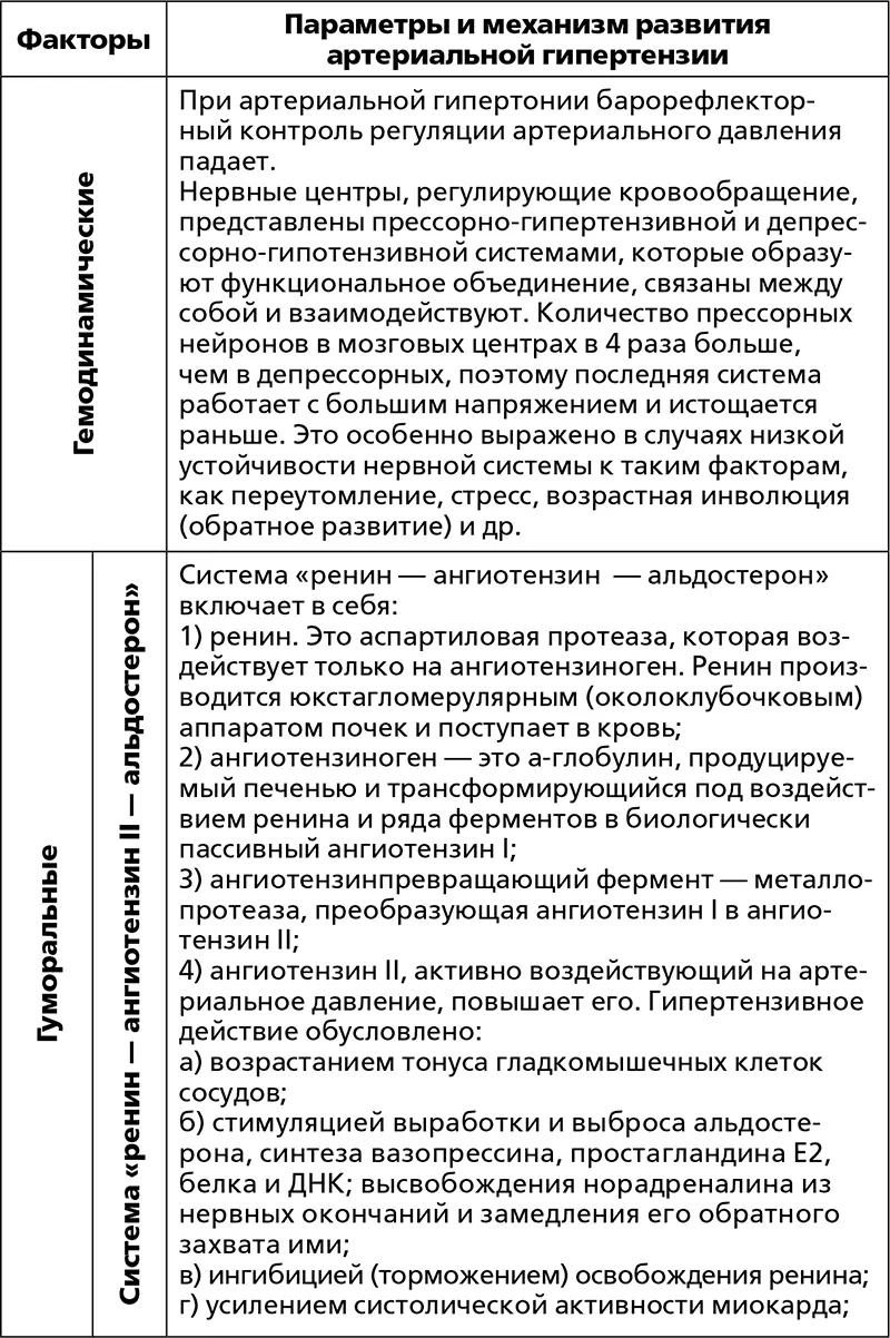 Отсюда выводы 1 несмотря на полипатогенез артериальной гиперте - фото 22