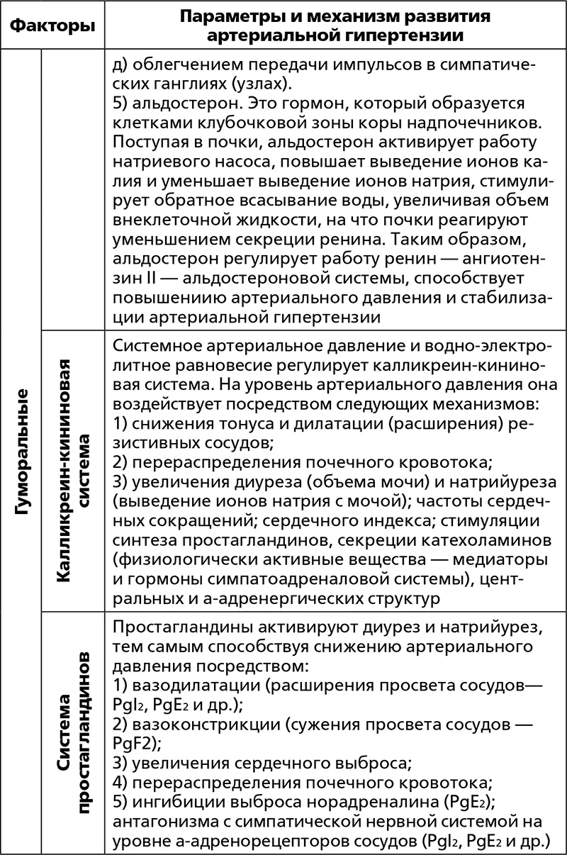Отсюда выводы 1 несмотря на полипатогенез артериальной гипертензии - фото 23