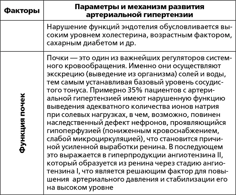 Отсюда выводы 1 несмотря на полипатогенез артериальной гипертензии - фото 25