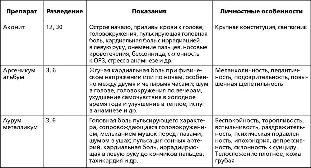 Лечебная физкультура Физическая активность непременное условие облегчения - фото 27