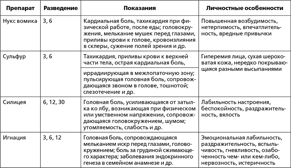 Лечебная физкультура Физическая активность непременное условие облегчения - фото 28