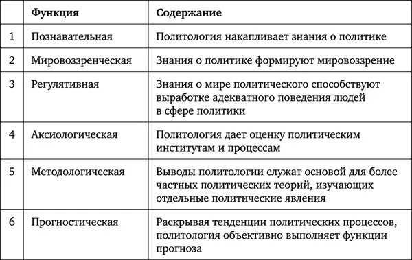 Знания о мире политического необходимы представителям разных профессий всем - фото 2