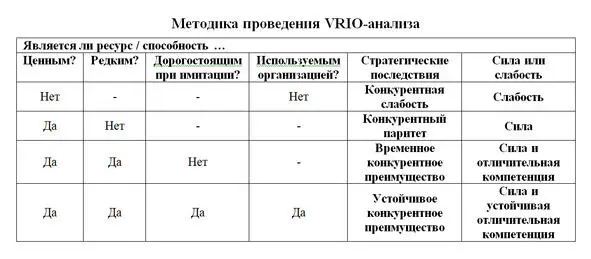 Рис 2 Модель Дж Барни из указанного источника Как видим чтобы выявить - фото 2