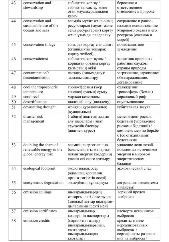 Энергия будущего Англорусскоказахские соответствия Краткий справочник распространенных терминов слов и словосочетаний в области энергетики изменения климата и устойчивого развития - фото 12