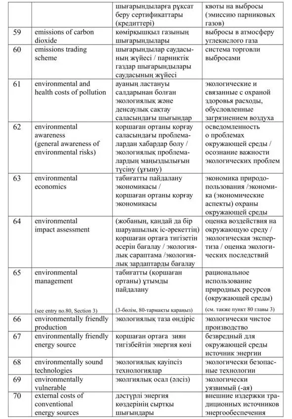 Энергия будущего Англорусскоказахские соответствия Краткий справочник распространенных терминов слов и словосочетаний в области энергетики изменения климата и устойчивого развития - фото 13
