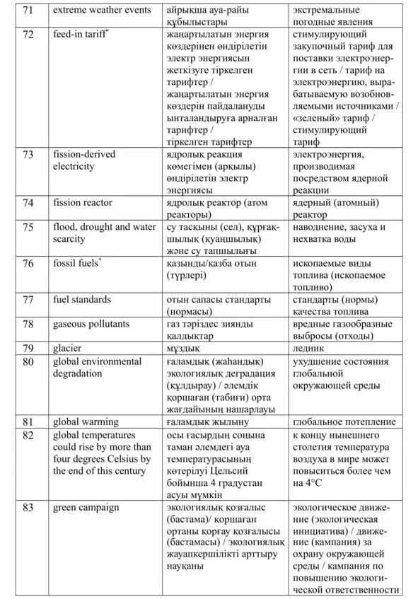Энергия будущего Англорусскоказахские соответствия Краткий справочник распространенных терминов слов и словосочетаний в области энергетики изменения климата и устойчивого развития - фото 14