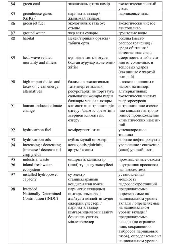 Энергия будущего Англорусскоказахские соответствия Краткий справочник распространенных терминов слов и словосочетаний в области энергетики изменения климата и устойчивого развития - фото 15