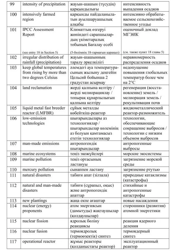 Энергия будущего Англорусскоказахские соответствия Краткий справочник распространенных терминов слов и словосочетаний в области энергетики изменения климата и устойчивого развития - фото 16