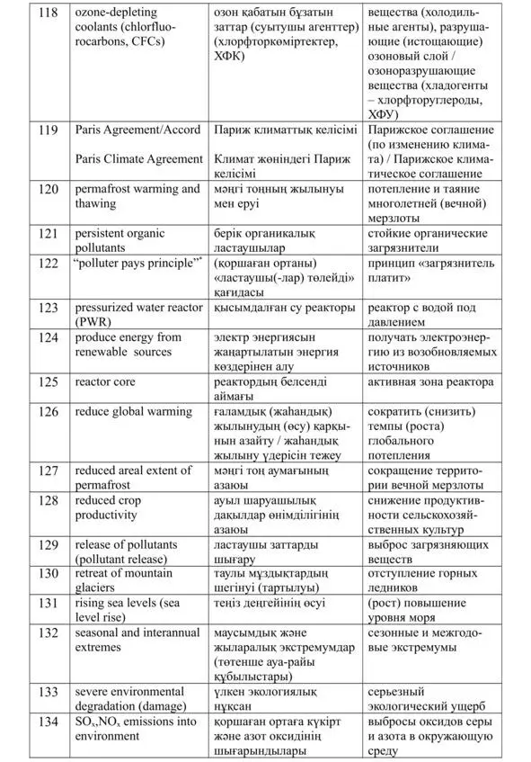 Комментарии Carbon Capture and Storage CCS - фото 17