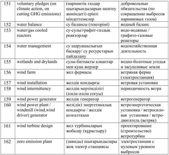 Комментарии Carbon Capture and Storage CCS Көміртегі диоксидін қос - фото 19