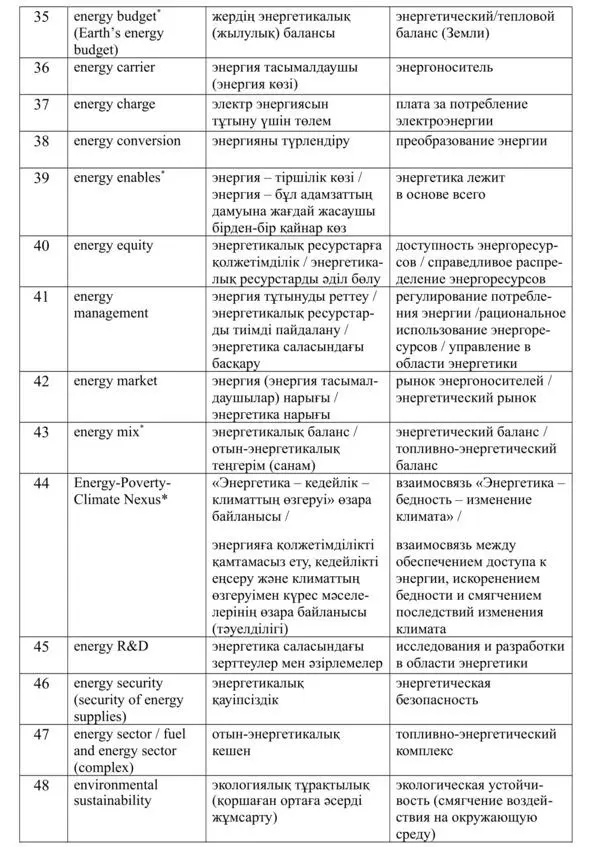 Энергия будущего Англорусскоказахские соответствия Краткий справочник распространенных терминов слов и словосочетаний в области энергетики изменения климата и устойчивого развития - фото 3