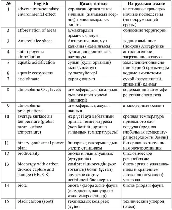 Энергия будущего Англорусскоказахские соответствия Краткий справочник распространенных терминов слов и словосочетаний в области энергетики изменения климата и устойчивого развития - фото 9