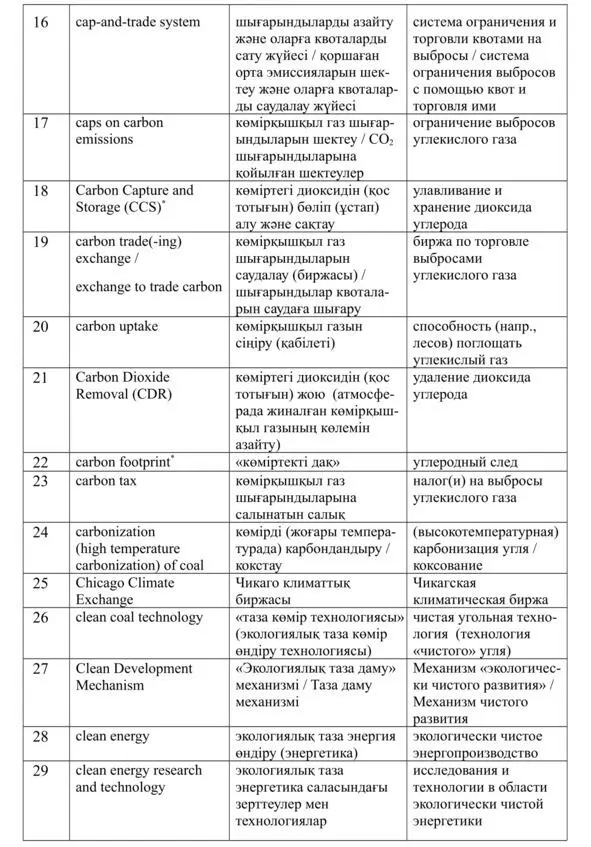 Энергия будущего Англорусскоказахские соответствия Краткий справочник распространенных терминов слов и словосочетаний в области энергетики изменения климата и устойчивого развития - фото 10