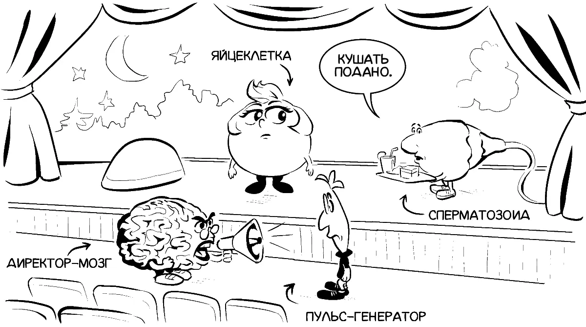 Вот так образно можно представить структуру взаимодействия женского сознания со - фото 16