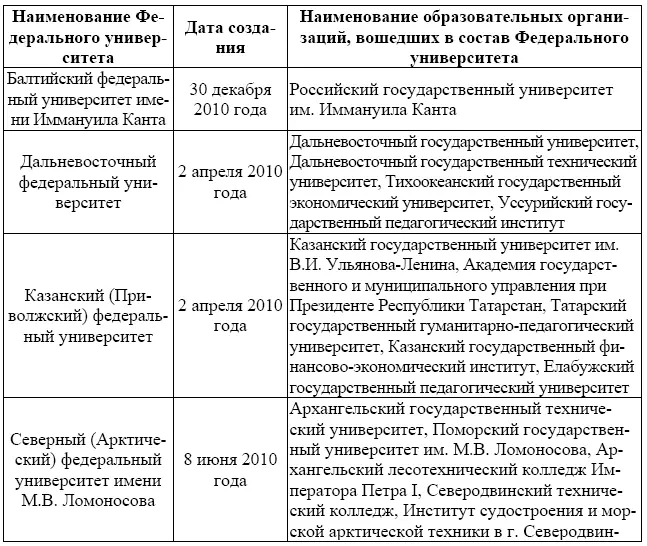 Статьей 15й Федерального закона Об Образовании предусмотрена сетевая форма - фото 5