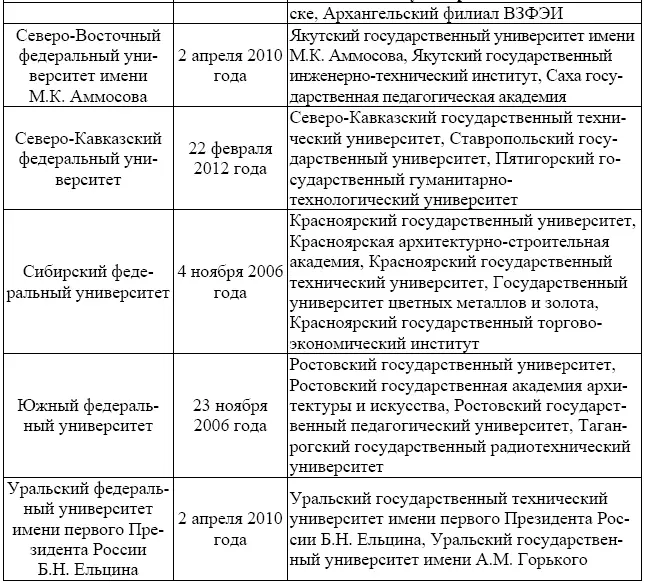 Статьей 15й Федерального закона Об Образовании предусмотрена сетевая форма - фото 6