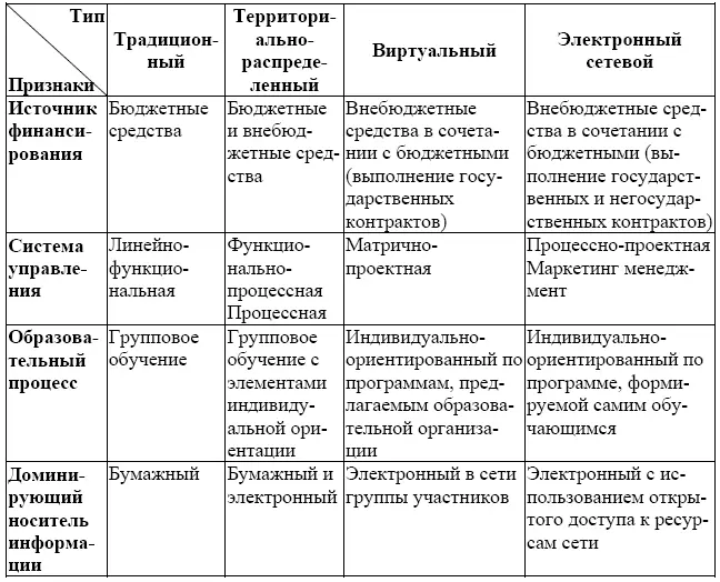 Второй уровень образует филиальная сеть университета Третий уровень - фото 12
