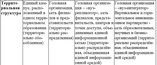 Второй уровень образует филиальная сеть университета Третий уровень - фото 13