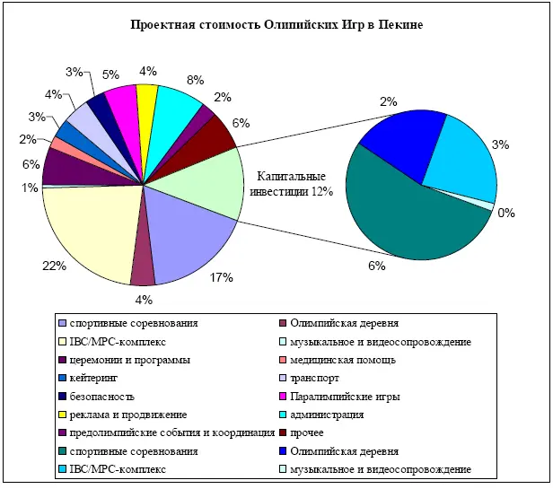 Диаграмма 12 6 BOCOGBeijing Budget Электронный ресурс - фото 5